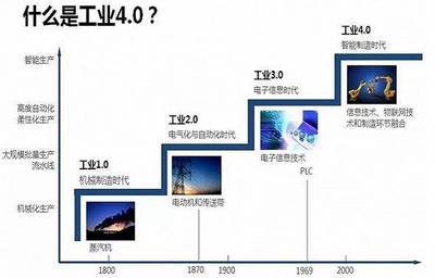 全面解讀工業4.0與中國制造2025 重塑全球制造業格局