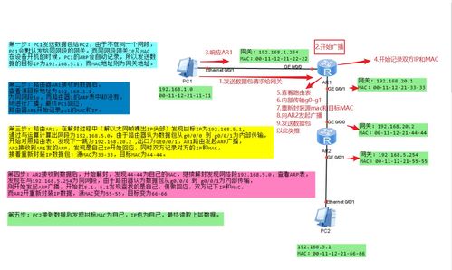 網(wǎng)絡(luò)技術(shù)探秘 深入了解路由器原理、配置與ENSP實(shí)驗(yàn)?zāi)M