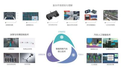 十載砥礪，清華蘇州汽車研究院 智能網(wǎng)聯(lián)汽車技術(shù)的加速引擎