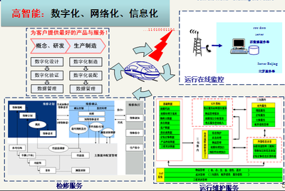 高速動車組技術現狀與未來研究方向